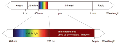 The infrared radiation array